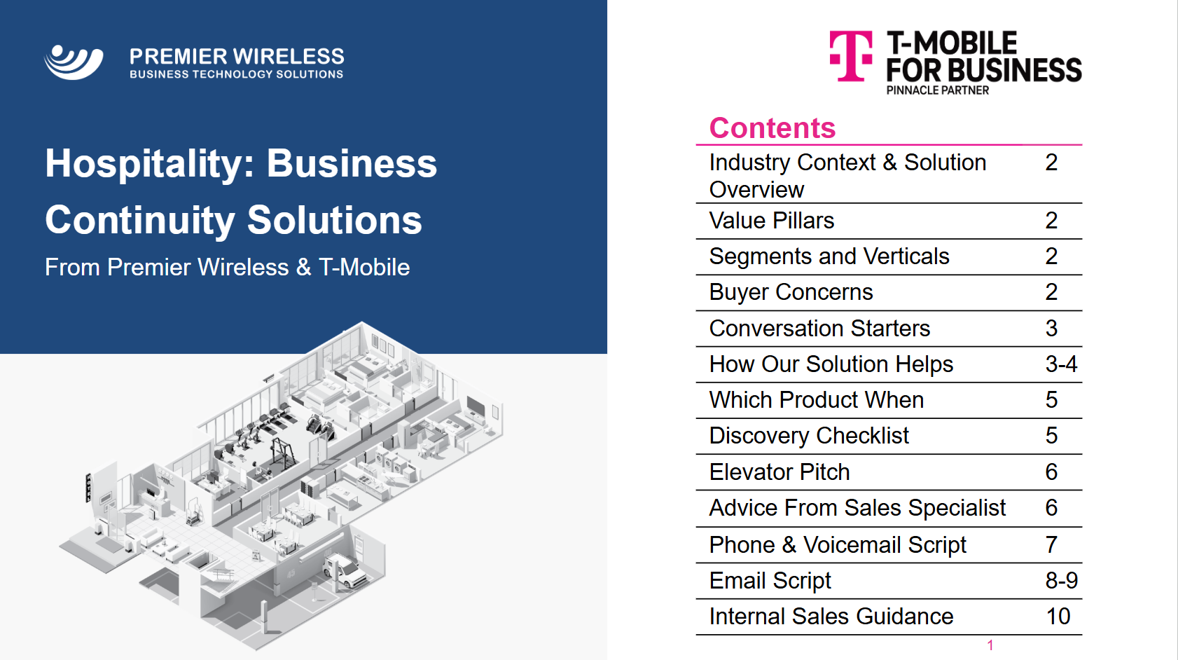 Hospitality battlecard