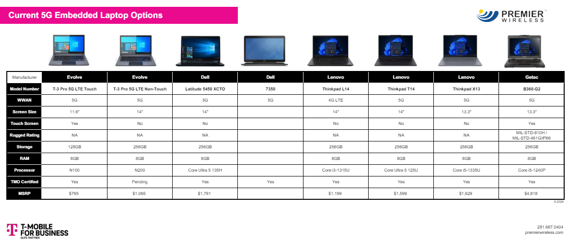 Current Laptops 2024